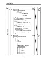 Предварительный просмотр 93 страницы Mitsubishi Electric MELSERVO-J2M series Instruction Manual