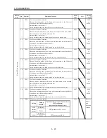 Предварительный просмотр 94 страницы Mitsubishi Electric MELSERVO-J2M series Instruction Manual