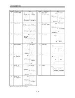 Предварительный просмотр 96 страницы Mitsubishi Electric MELSERVO-J2M series Instruction Manual