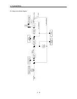 Предварительный просмотр 97 страницы Mitsubishi Electric MELSERVO-J2M series Instruction Manual