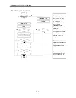 Предварительный просмотр 102 страницы Mitsubishi Electric MELSERVO-J2M series Instruction Manual