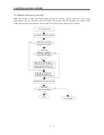 Предварительный просмотр 106 страницы Mitsubishi Electric MELSERVO-J2M series Instruction Manual