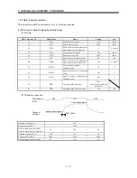 Предварительный просмотр 120 страницы Mitsubishi Electric MELSERVO-J2M series Instruction Manual