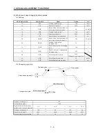 Предварительный просмотр 121 страницы Mitsubishi Electric MELSERVO-J2M series Instruction Manual