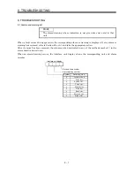 Предварительный просмотр 125 страницы Mitsubishi Electric MELSERVO-J2M series Instruction Manual