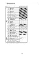 Предварительный просмотр 126 страницы Mitsubishi Electric MELSERVO-J2M series Instruction Manual