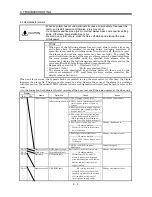 Предварительный просмотр 127 страницы Mitsubishi Electric MELSERVO-J2M series Instruction Manual