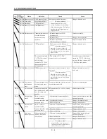 Предварительный просмотр 128 страницы Mitsubishi Electric MELSERVO-J2M series Instruction Manual