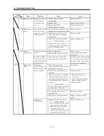 Предварительный просмотр 129 страницы Mitsubishi Electric MELSERVO-J2M series Instruction Manual