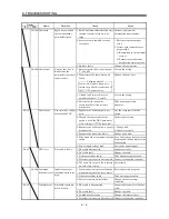 Предварительный просмотр 130 страницы Mitsubishi Electric MELSERVO-J2M series Instruction Manual