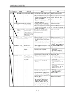 Предварительный просмотр 131 страницы Mitsubishi Electric MELSERVO-J2M series Instruction Manual