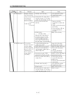 Предварительный просмотр 132 страницы Mitsubishi Electric MELSERVO-J2M series Instruction Manual