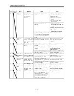 Предварительный просмотр 133 страницы Mitsubishi Electric MELSERVO-J2M series Instruction Manual