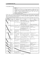 Предварительный просмотр 134 страницы Mitsubishi Electric MELSERVO-J2M series Instruction Manual