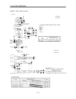 Предварительный просмотр 143 страницы Mitsubishi Electric MELSERVO-J2M series Instruction Manual