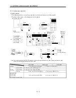 Предварительный просмотр 158 страницы Mitsubishi Electric MELSERVO-J2M series Instruction Manual