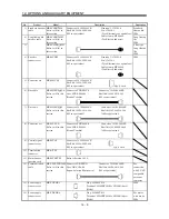 Предварительный просмотр 159 страницы Mitsubishi Electric MELSERVO-J2M series Instruction Manual