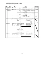 Предварительный просмотр 160 страницы Mitsubishi Electric MELSERVO-J2M series Instruction Manual