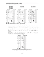 Предварительный просмотр 162 страницы Mitsubishi Electric MELSERVO-J2M series Instruction Manual