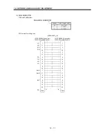 Предварительный просмотр 167 страницы Mitsubishi Electric MELSERVO-J2M series Instruction Manual