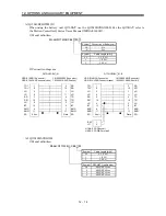 Предварительный просмотр 168 страницы Mitsubishi Electric MELSERVO-J2M series Instruction Manual