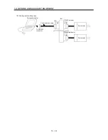 Предварительный просмотр 174 страницы Mitsubishi Electric MELSERVO-J2M series Instruction Manual