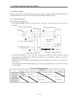 Предварительный просмотр 175 страницы Mitsubishi Electric MELSERVO-J2M series Instruction Manual