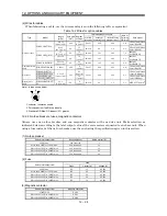 Предварительный просмотр 176 страницы Mitsubishi Electric MELSERVO-J2M series Instruction Manual