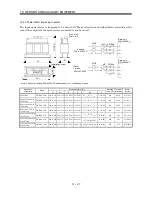 Предварительный просмотр 177 страницы Mitsubishi Electric MELSERVO-J2M series Instruction Manual