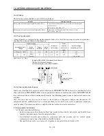 Предварительный просмотр 178 страницы Mitsubishi Electric MELSERVO-J2M series Instruction Manual