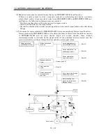 Предварительный просмотр 179 страницы Mitsubishi Electric MELSERVO-J2M series Instruction Manual