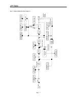 Предварительный просмотр 191 страницы Mitsubishi Electric MELSERVO-J2M series Instruction Manual