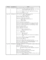 Предварительный просмотр 193 страницы Mitsubishi Electric MELSERVO-J2M series Instruction Manual