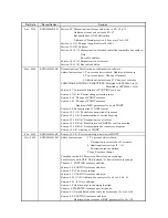 Предварительный просмотр 194 страницы Mitsubishi Electric MELSERVO-J2M series Instruction Manual