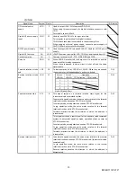 Предварительный просмотр 12 страницы Mitsubishi Electric MELSERVO-J2S-S061 Specifications And Instruction Manual