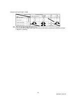 Предварительный просмотр 16 страницы Mitsubishi Electric MELSERVO-J2S-S061 Specifications And Instruction Manual