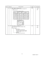 Предварительный просмотр 42 страницы Mitsubishi Electric MELSERVO-J2S-S061 Specifications And Instruction Manual