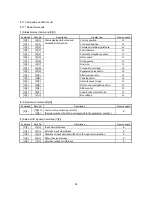 Предварительный просмотр 57 страницы Mitsubishi Electric MELSERVO-J2S-S061 Specifications And Instruction Manual