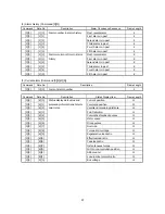 Предварительный просмотр 58 страницы Mitsubishi Electric MELSERVO-J2S-S061 Specifications And Instruction Manual