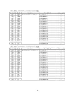 Предварительный просмотр 60 страницы Mitsubishi Electric MELSERVO-J2S-S061 Specifications And Instruction Manual