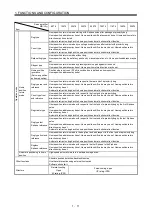 Preview for 30 page of Mitsubishi Electric Melservo-J3 Series MR-J3-B Instruction Manual