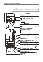 Preview for 39 page of Mitsubishi Electric Melservo-J3 Series MR-J3-B Instruction Manual