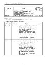 Preview for 80 page of Mitsubishi Electric Melservo-J3 Series MR-J3-B Instruction Manual