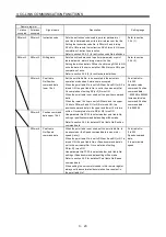 Preview for 81 page of Mitsubishi Electric Melservo-J3 Series MR-J3-B Instruction Manual