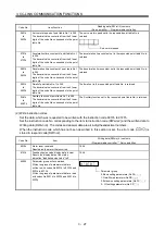 Preview for 88 page of Mitsubishi Electric Melservo-J3 Series MR-J3-B Instruction Manual