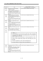 Preview for 90 page of Mitsubishi Electric Melservo-J3 Series MR-J3-B Instruction Manual