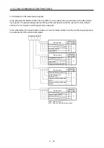 Preview for 93 page of Mitsubishi Electric Melservo-J3 Series MR-J3-B Instruction Manual