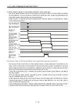 Preview for 100 page of Mitsubishi Electric Melservo-J3 Series MR-J3-B Instruction Manual