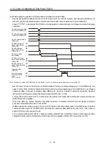 Preview for 101 page of Mitsubishi Electric Melservo-J3 Series MR-J3-B Instruction Manual