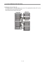 Preview for 103 page of Mitsubishi Electric Melservo-J3 Series MR-J3-B Instruction Manual